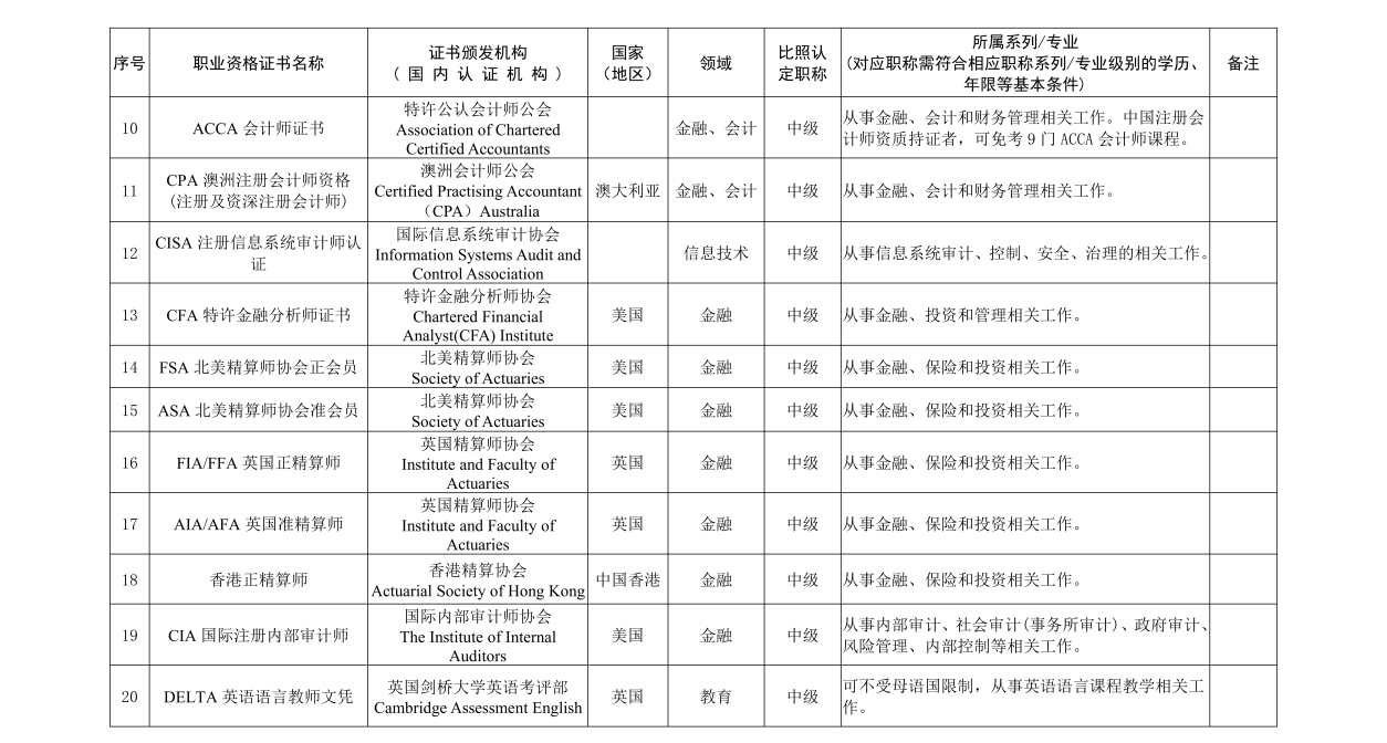 冀人社字〔2024〕45號(hào)開(kāi)展工作的通知定稿_05